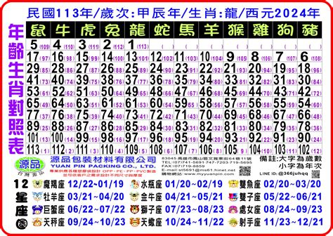 1992年屬什麼|12生肖對照表最完整版本！告訴你生肖紀年：出生年份。